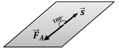 Figura della spiegazione del quiz di Fisica U.D. 2.3