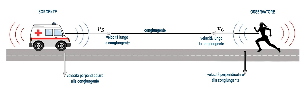 Figura della spiegazione del quiz di Fisica U.D. 4.5