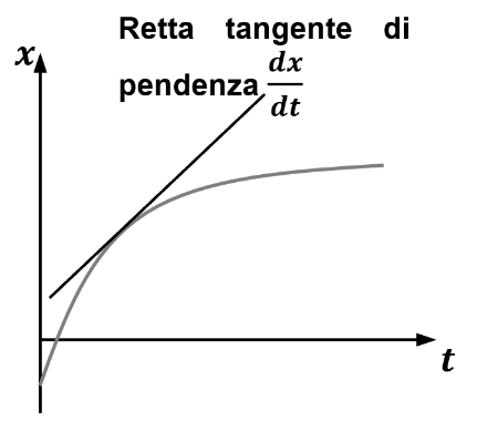 Figura esplicativa del quiz di Fisica