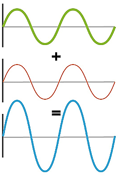 Figura esplicativa del quiz di Fisica