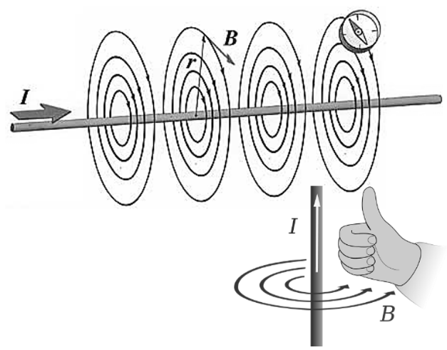 Figura esplicativa del quiz di Fisica