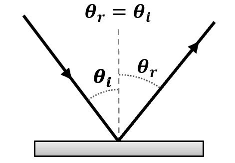 Figura esplicativa del quiz di Fisica
