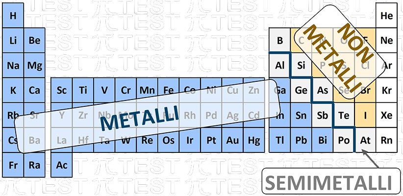 Tavola periodica degli elementi, metalli e non metalli: la