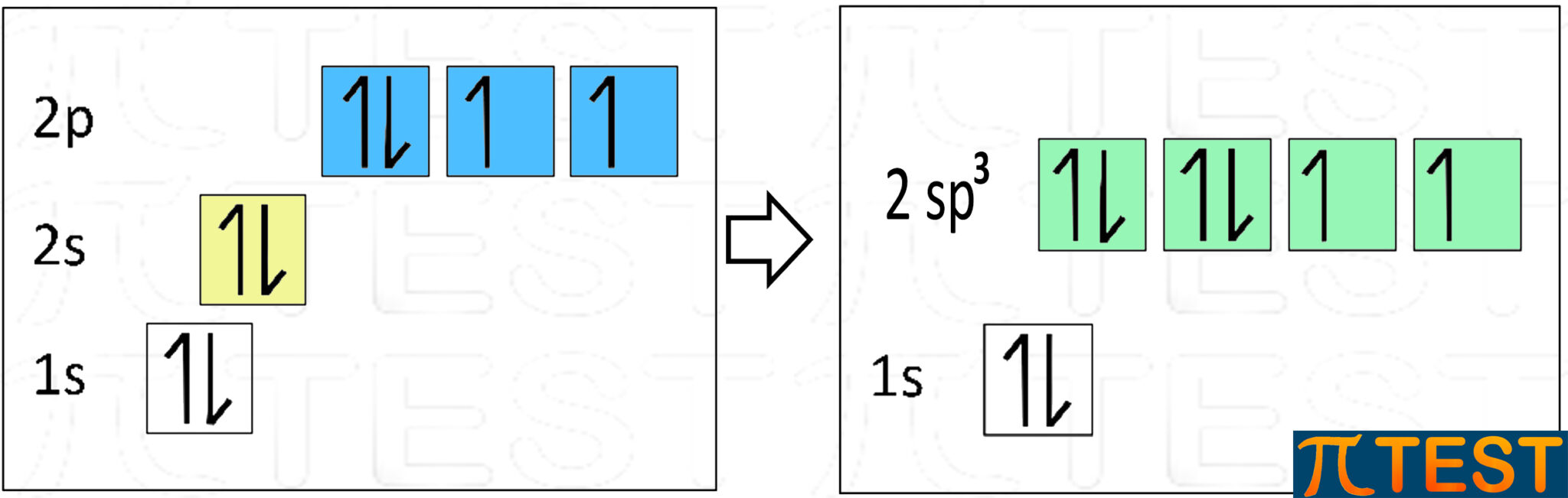 Che tipo di ibridizzazione ha lo zolfo nell'acido solforico? Essendo la  molecola tetraedrica mi verrebbe da pensare ibridazione sp3, ma lo zolfo  forma un dippio legame con due degli ossigeni e quindi