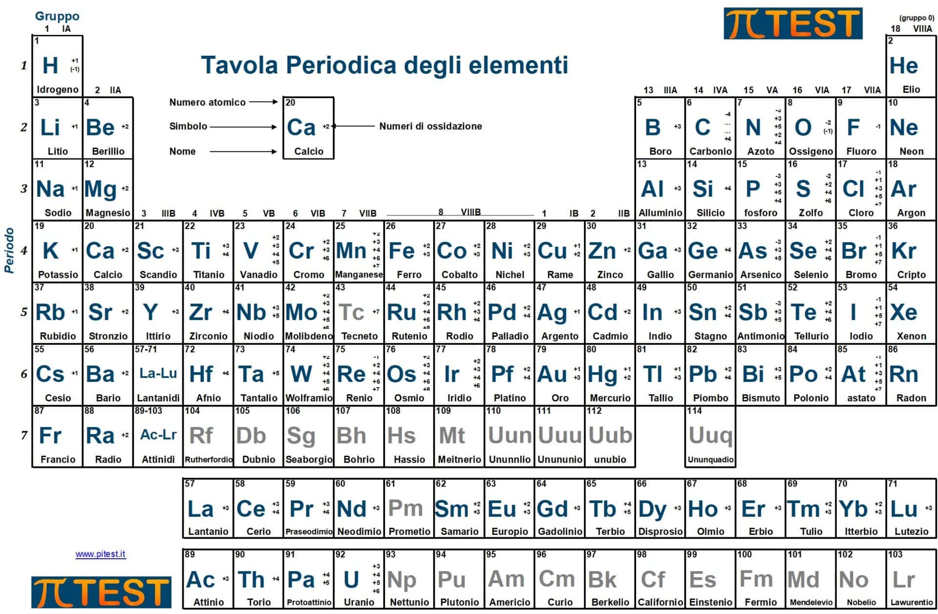 Dove Si Trova La Massa Molare Nella Tavola Periodica 3.4 La Tavola Periodica · PiTest