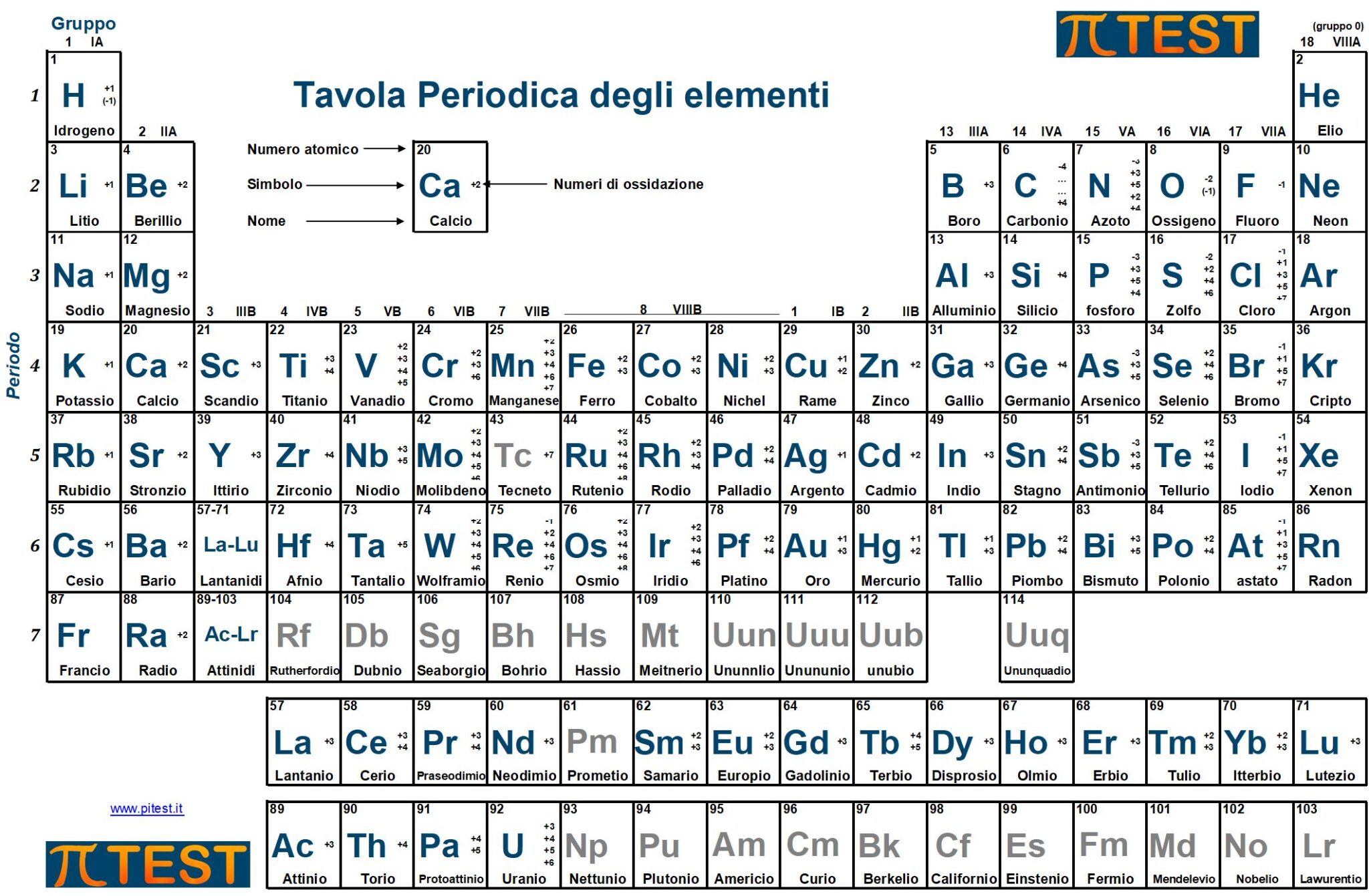 Alcalinos en la tabla periodica